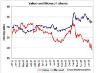 Microsoft offers to buy Yahoo for $44.6 billion