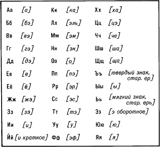 Латиница внедряется в русское слово, разрушая его облик - эксперт