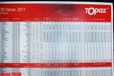 Official bookmaker points operate in Azerbaijan (PHOTO)