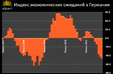 Обзор финансовых рынков 17.10 – 24.10