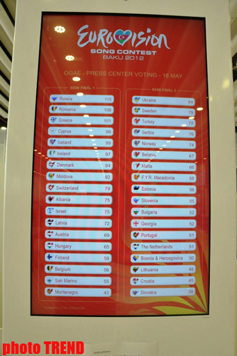 Представлены предварительные результаты голосования полуфиналов «Евровидения 2012»  (фото)