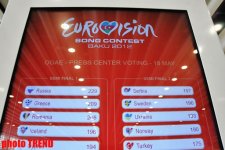 В голосовании «Евровидения 2012» произошла смена лидера (фото)