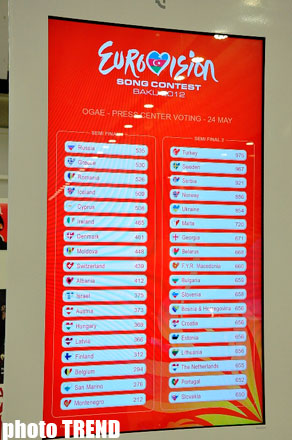 Informal voting on Eurovision-2012 second semifinal completed (PHOTO)