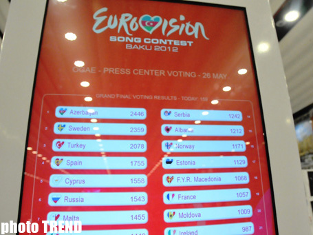 Səbinə Babayeva "Eurovision 2012" finalının qeyri-formal səsverməsində qalib olub (FOTO)