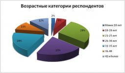 Оглашены результаты опроса в Азербайджане "Компания Вашей мечты" - Gallery Thumbnail