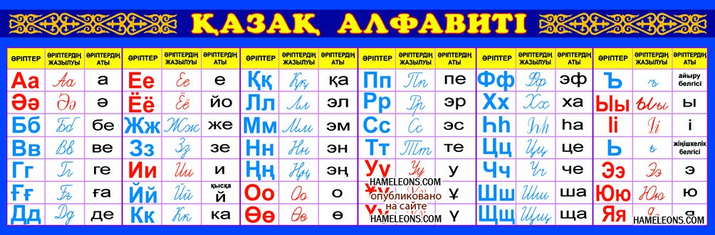 Qazaxıstan əlifbasının Azərbaycan əlifbasına uyğunlaşdırılması təklif edilib