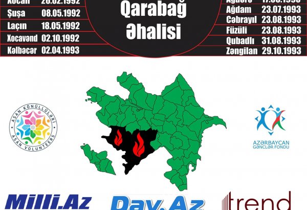 В Азербайджане презентован проект, посвященный Нагорному Карабаху (ФОТО)