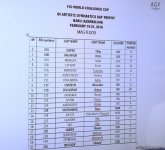 FIG World Challenge Cup draw held in Baku (PHOTOS)
