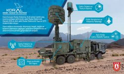 Turkish Air Force gets new electronic warfare system (VIDEO)