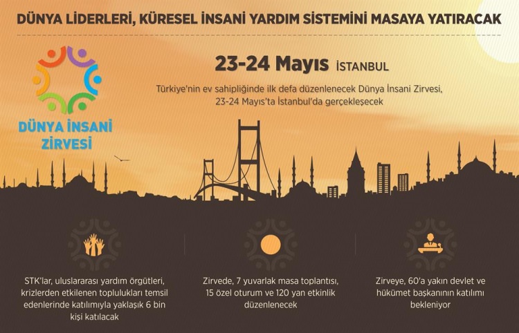 Birleşmiş Milletler tarihinde ilk kez düzenlenecek olan Dünya İnsani Zirvesi bugün İstanbul'da başlıyor