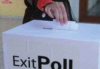 “Rey” Monitoring Center declares exit-poll results in Azerbaijan