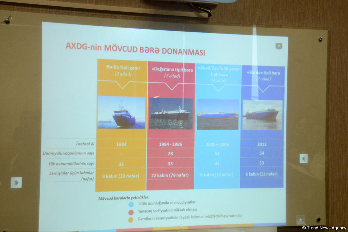 Unique Ro-Pax ferries to be built in Azerbaijan  (PHOTO)