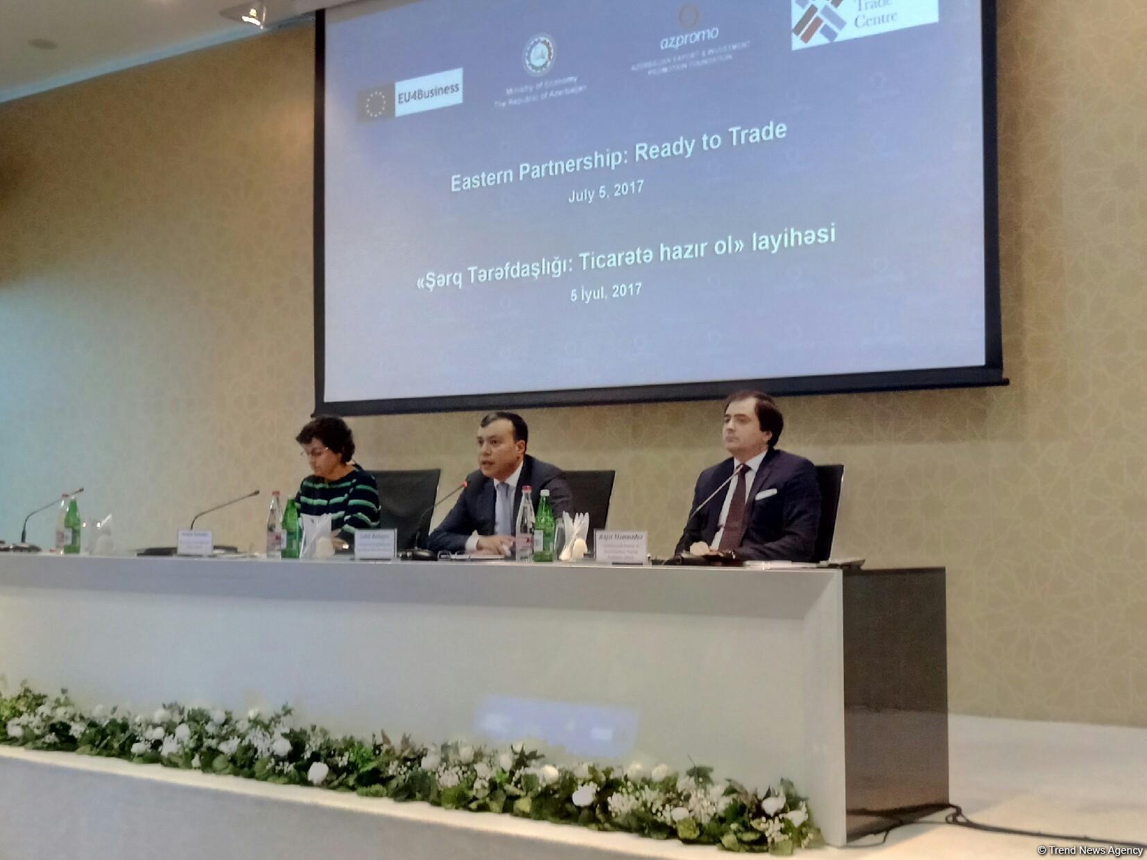“About 80% of Azerbaijan’s GDP accounts for private sector”