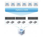 VMware vSAN: переход на гиперконвергентную инфраструктуру без риска
