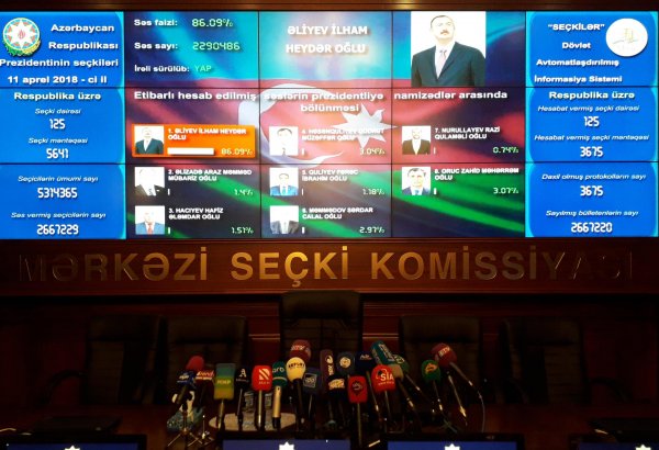 Azerbaycan'da yapılan cumhurbaşkanlığı seçimini ilk sonuçlara göre mevcut Cumhurbaşkanı İlham Aliyev kazandı