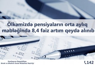 Average monthly pension increases by 8.4% in Azerbaijan