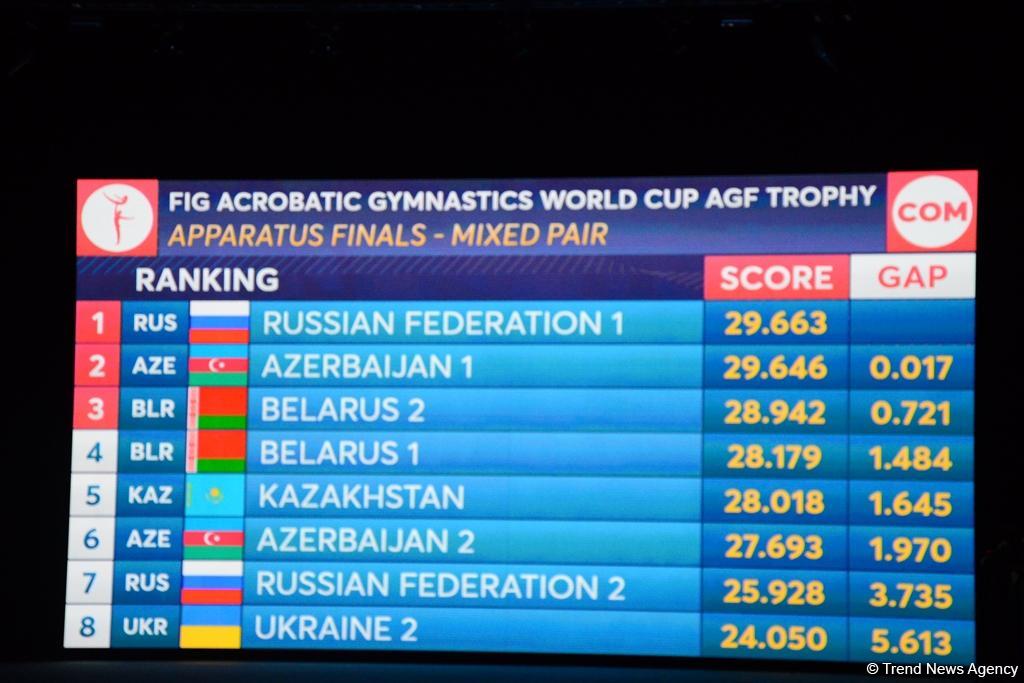 Azerbaijani gymnasts grab silver at FIG Acrobatic Gymnastics World Cup in Baku (PHOTO)