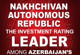 Azerbaijan's Nakhchivan Autonomous Republic again becomes leader of investment rating
