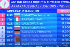 Second day of AGF 2nd Junior Trophy in Rhythmic Gymnastics tournament kicks off in Baku (PHOTO)