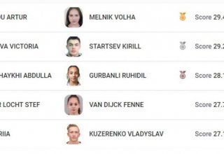 Азербайджанские гимнасты завоевали вторую медаль в Минске