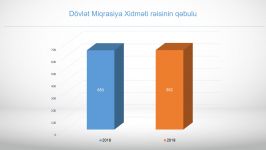 В Азербайджане увеличилось количество иностранцев и лиц без гражданства