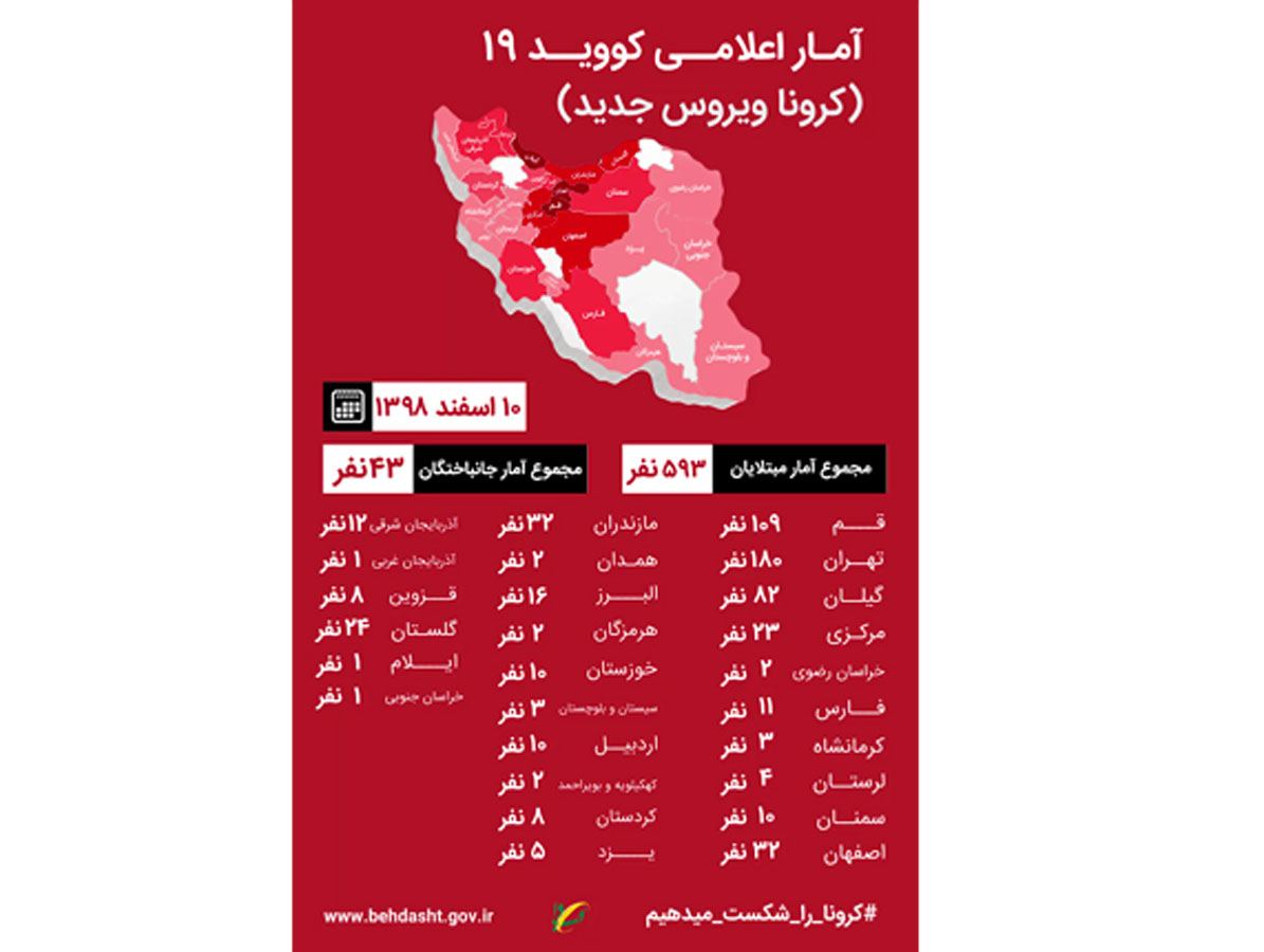 İranın 26 vilayətində koronavirus təsdiqlənib