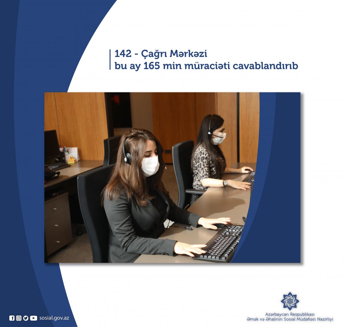 В апреле call-center "142" минтруда Азербайджана ответил на 165 тыс. обращений