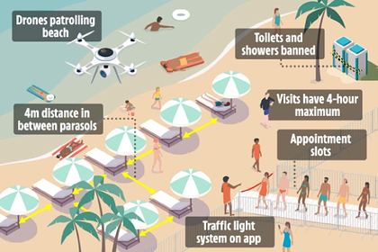 Показано будущее пляжей после пандемии коронавируса