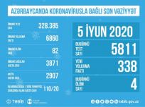 Azerbaijan discloses number of coronavirus tests