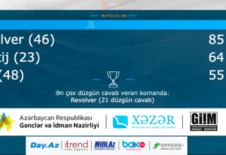 Что? Где? Когда? В Азербайджане определились победители проекта OnlayNHN (ФОТО)