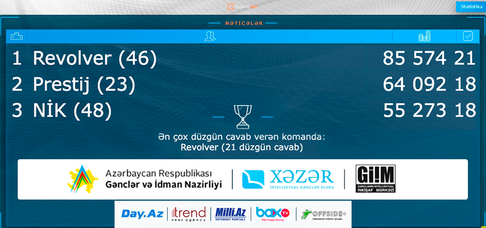 Что? Где? Когда? В Азербайджане определились победители проекта OnlayNHN (ФОТО)