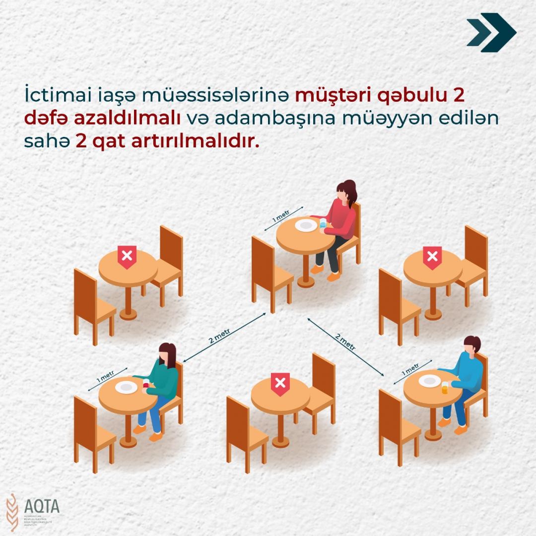 В Азербайджане в кафе, ресторанах и кухнях отелей должны соблюдаться необходимые правила (ФОТО) - Gallery Image