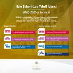 В Баку построено шесть новых школ