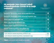 10 şagirddə koronavirus aşkarlandı