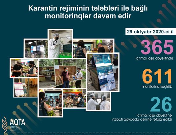 В Азербайджане выявлено 26 заведений общепита, нарушающих правила карантина