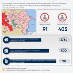 Генпрокуратура о погибших и раненых гражданах Азербайджана в ходе армянской провокации