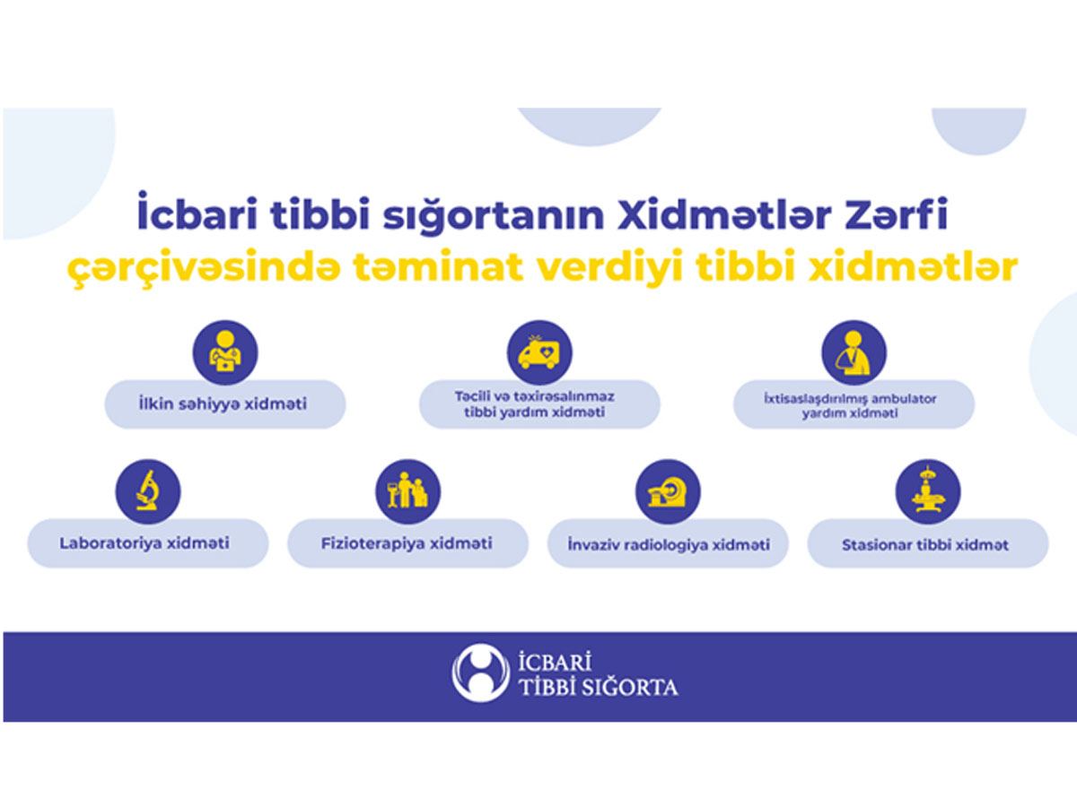 Со следующего года все застрахованные лица в Азербайджане смогут использовать пакет услуг ОМС