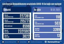 В Азербайджане еще 503 человека излечились от COVİD-19, выявлено 188 новых случаев заражения