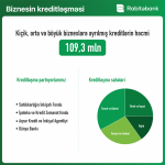 “Rabitəbank” 2020-ci ili 12% artımla başa vurub (FOTO)
