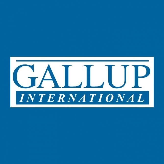 “Gallup International”: Azərbaycanda əhali hökumətin pandemiyaya qarşı mübarizəsindən razıdır