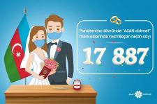За период пандемии в Азербайджане в брак вступили свыше 35 тыс. человек