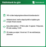 “Rabitəbank” ilin birinci rübünü 3,5 mln mənfəətlə tamamladı (FOTO)
