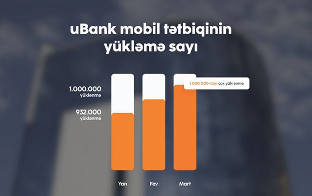 Unibank birinci rübü mənfəətlə başa vurub  (FOTO)