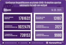 Azerbaijan shares data on number of vaccinated citizens for May 14
