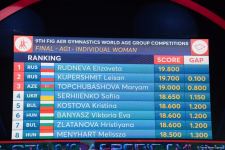 Азербайджанская спортсменка завоевала бронзу на Всемирных соревнованиях по аэробной гимнастике в Баку (ФОТО)