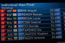 Спортсмен из Испании завоевал "золото" на ЧМ по аэробной гимнастике в Баку в индивидуальной программе (ФОТО)