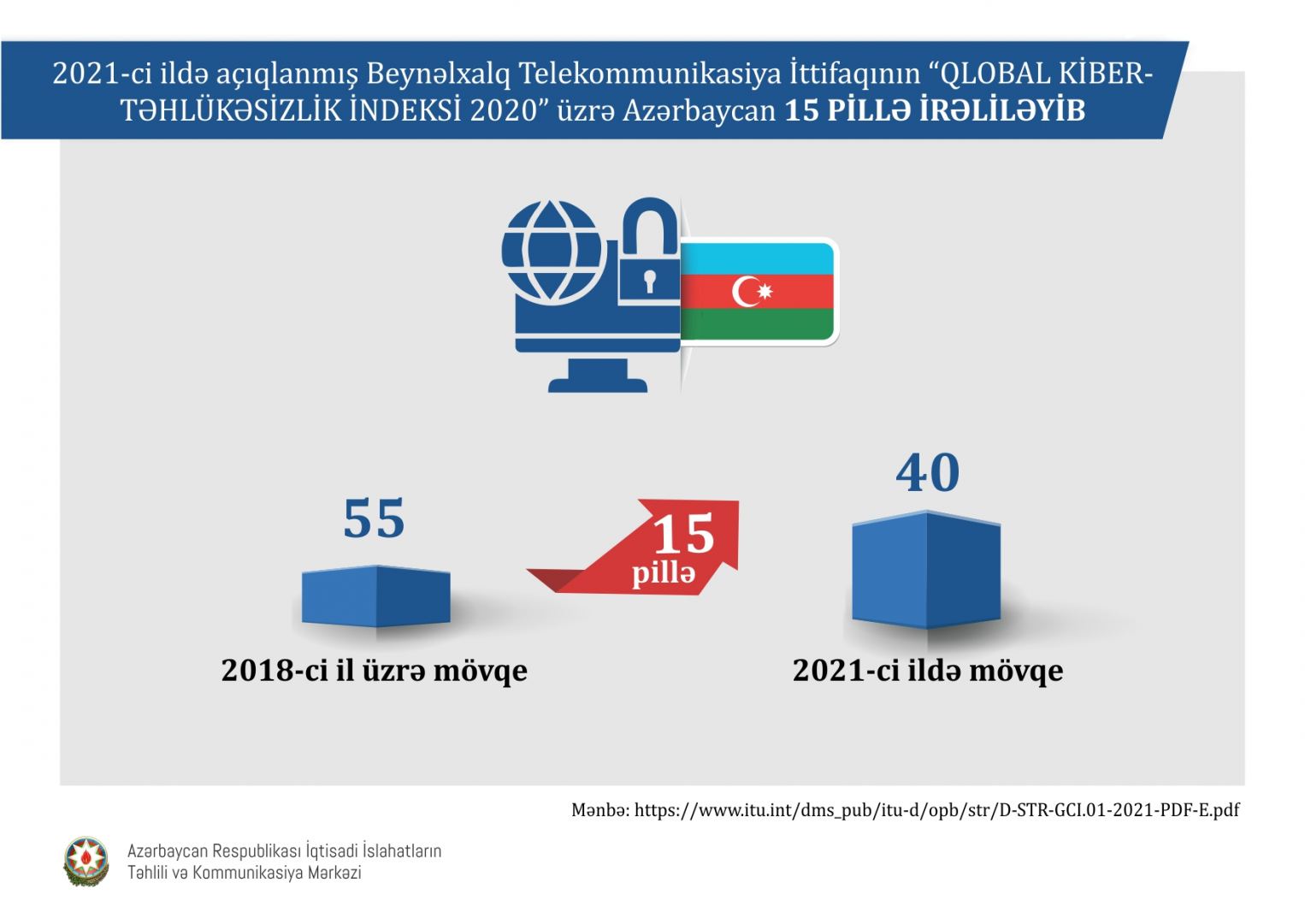 Azerbaijan's positions in international ratings continue to grow (PHOTO)