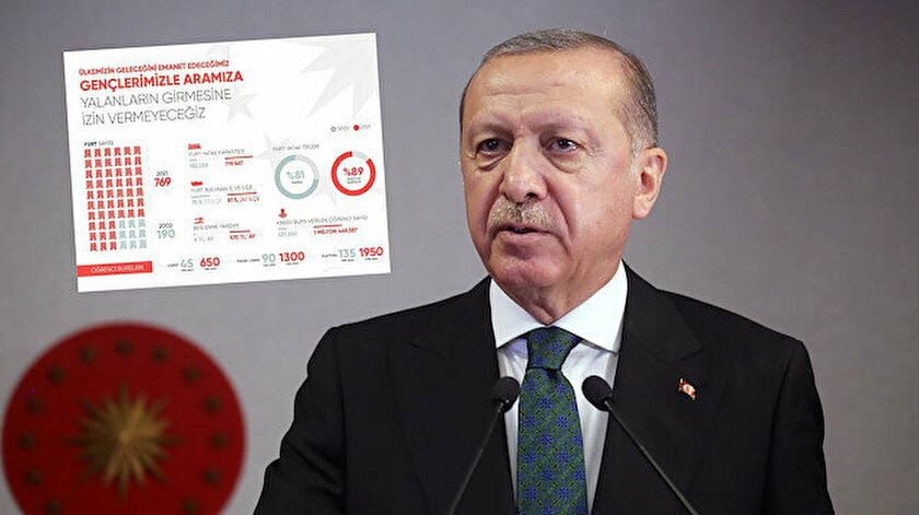 Cumhurbaşkanı Erdoğan'dan çok net faiz ve enflasyon mesajı: Faizi savunanla beraber olmam