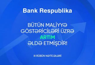 Bank Respublika üçüncü rübdə uğurlu maliyyə nəticələri nümayiş etdirib