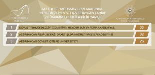 “Heydər Əliyev və Azərbaycan tarixi” VII ümumrespublika bilik yarışı keçirilib (FOTO)